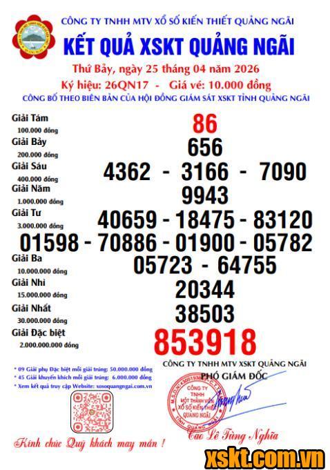 XSQNG ngày 25/4/2026