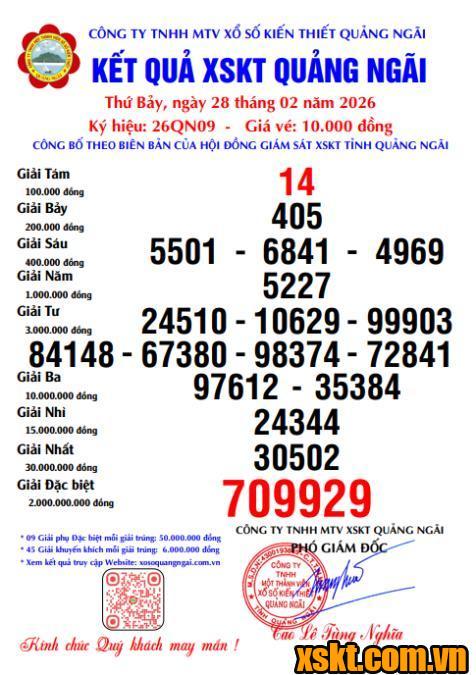 XSQNG ngày 28/2/2026
