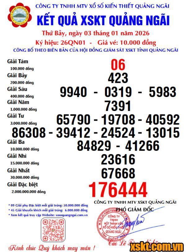 XSQNG ngày 3/1/2026