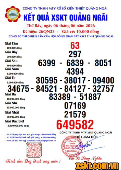 XSQNG ngày 6/6/2026