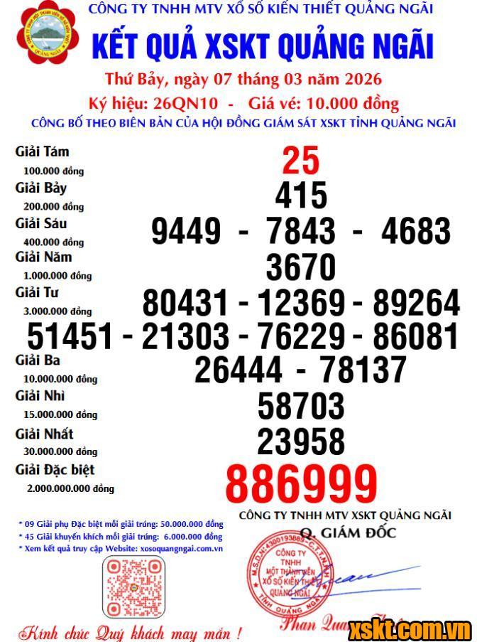 XSQNG ngày 7/3/2026