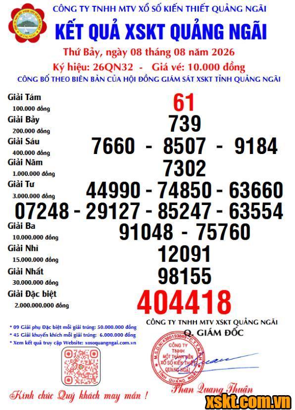XSQNG ngày 8/8/2026