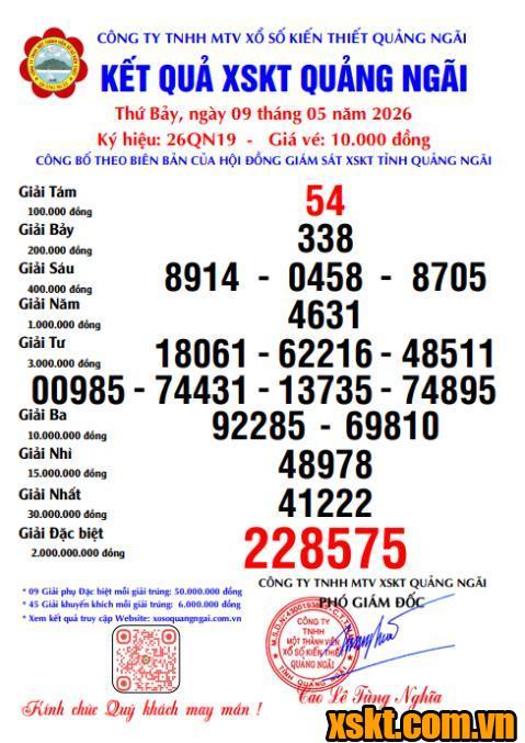 XSQNG ngày 9/5/2026