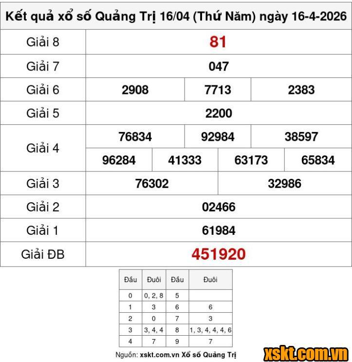 XSQT ngày 16/4/2026