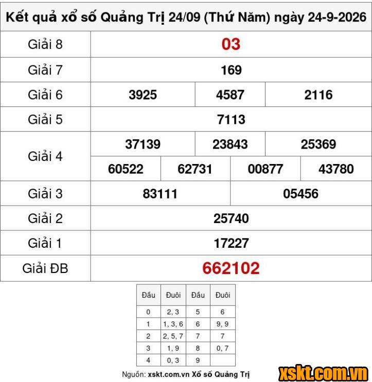 XSQT ngày 24/9/2026