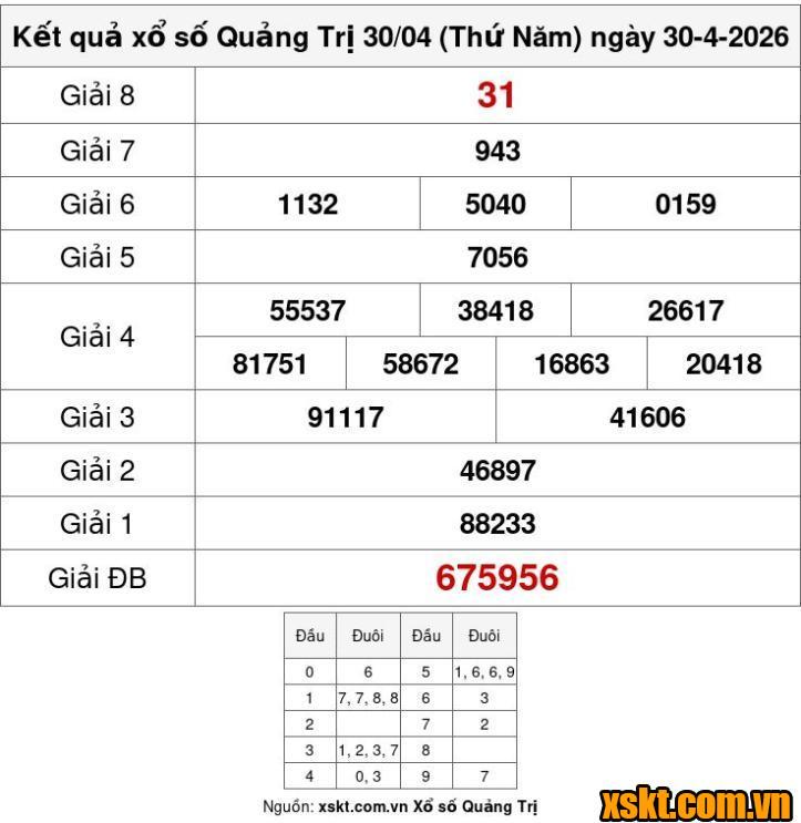 XSQT ngày 30/4/2026