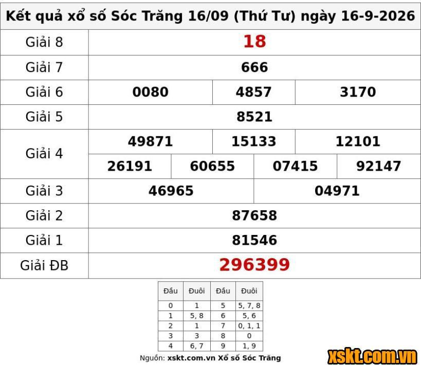 XSST ngày 16/9/2026