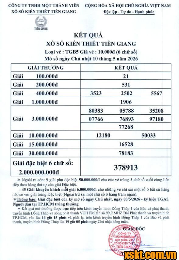XSTG ngày 10/5/2026