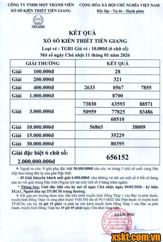 XSTG ngày 11/1/2026