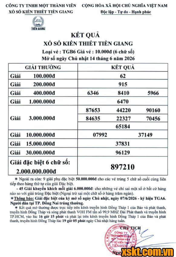 XSTG ngày 14/6/2026