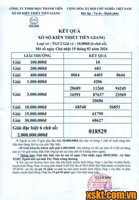 XSTG ngày 15/2/2026