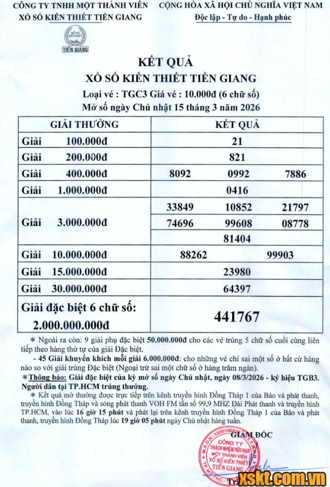XSTG ngày 15/3/2026