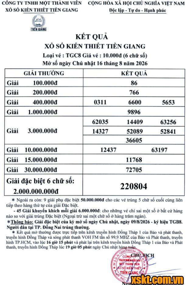 XSTG ngày 16/8/2026