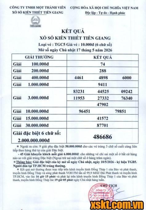XSTG ngày 17/5/2026