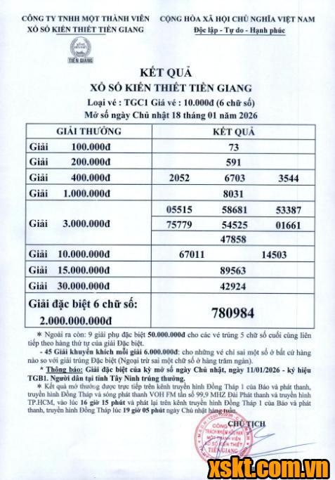 XSTG ngày 18/1/2026