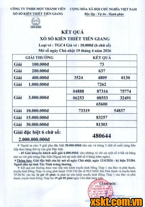 XSTG ngày 19/4/2026
