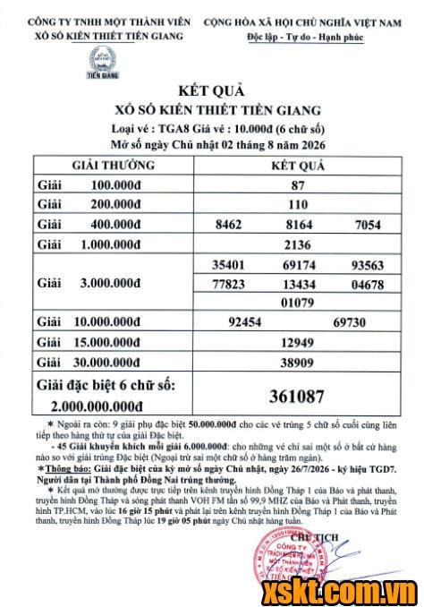 XSTG ngày 2/8/2026