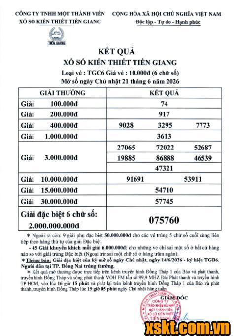 XSTG ngày 21/6/2026