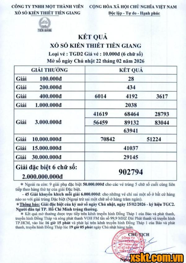 XSTG ngày 22/2/2026