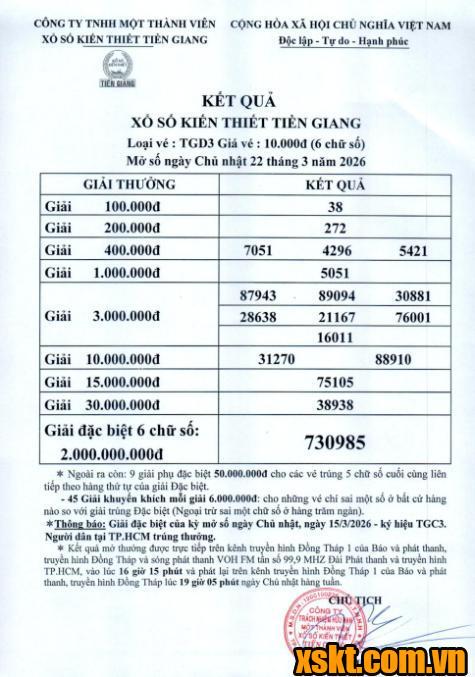 XSTG ngày 22/3/2026