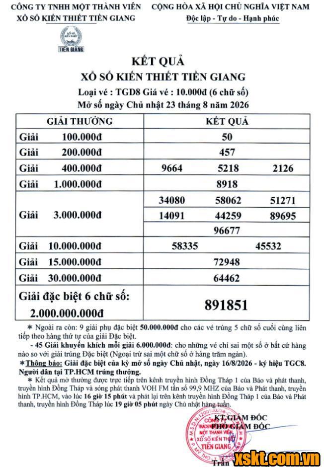 XSTG ngày 23/8/2026