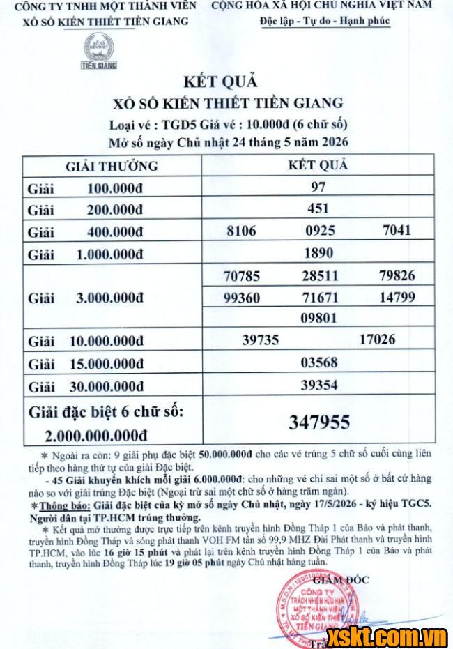 XSTG ngày 24/5/2026