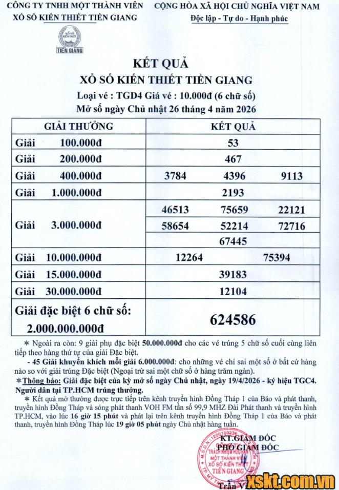XSTG ngày 26/4/2026