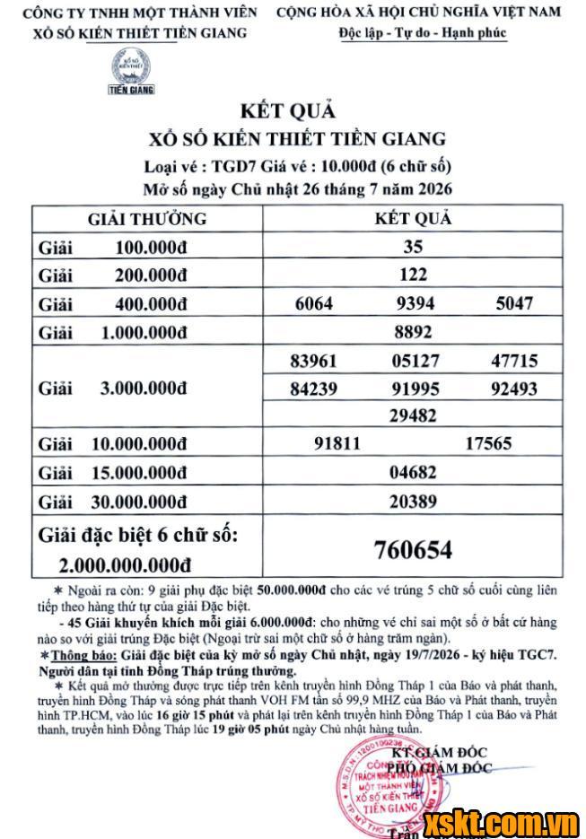 XSTG ngày 26/7/2026