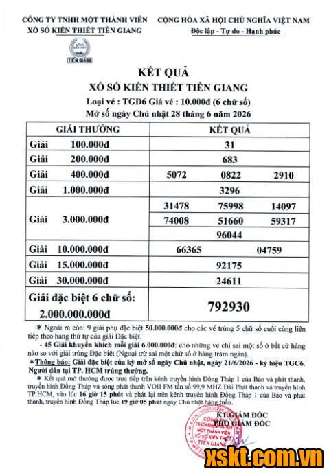 XSTG ngày 28/6/2026