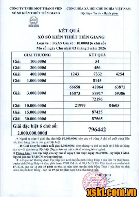 XSTG ngày 3/5/2026