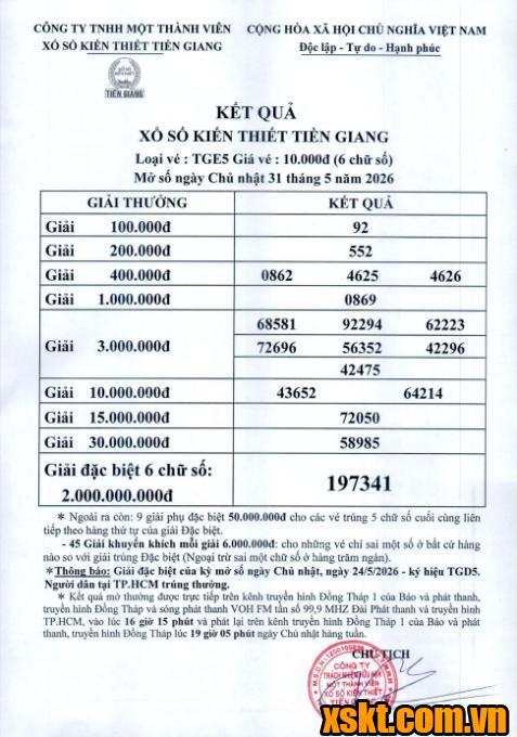 XSTG ngày 31/5/2026