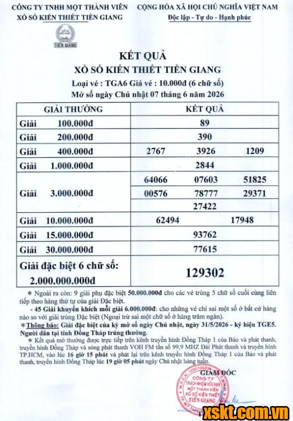 XSTG ngày 7/6/2026