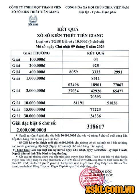 XSTG ngày 9/8/2026
