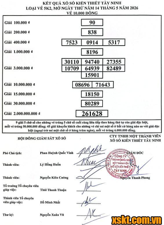 XSTN ngày 14/5/2026