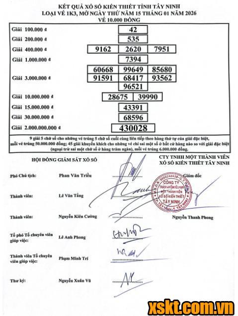 XSTN ngày 15/1/2026
