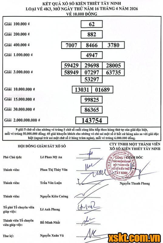XSTN ngày 16/4/2026