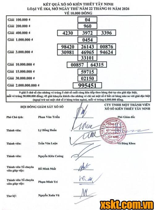 XSTN ngày 22/1/2026