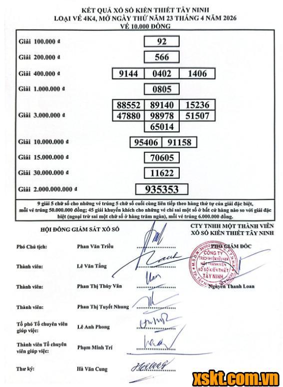 XSTN ngày 23/4/2026