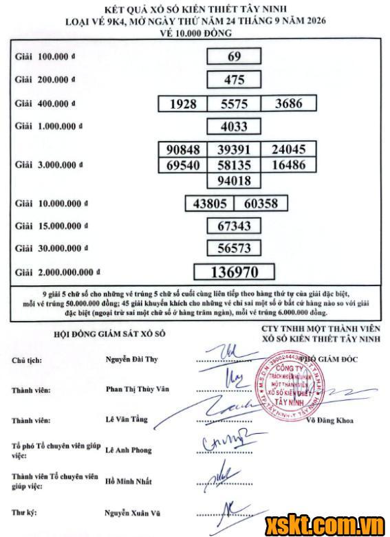 XSTN ngày 24/9/2026