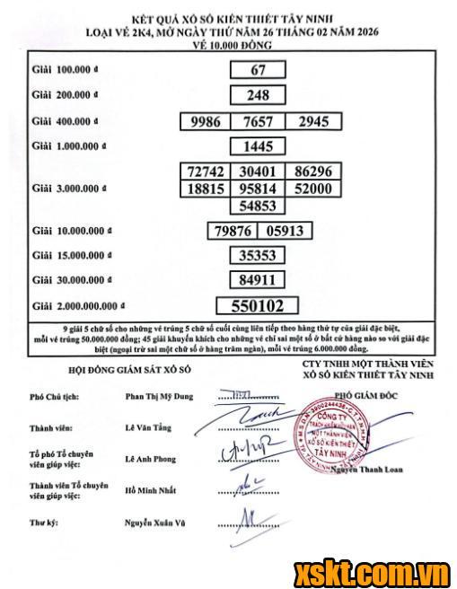 XSTN ngày 26/2/2026