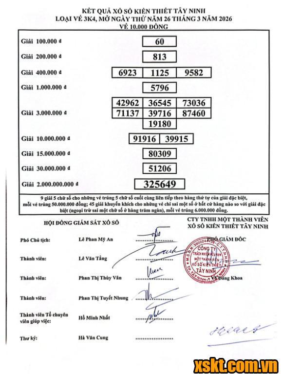 XSTN ngày 26/3/2026