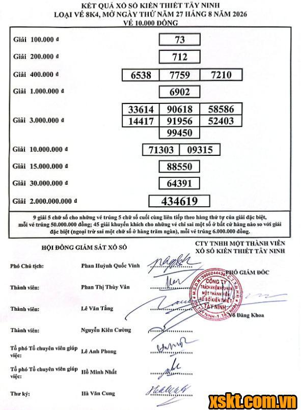 XSTN ngày 27/8/2026