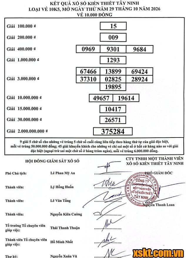 XSTN ngày 29/10/2026