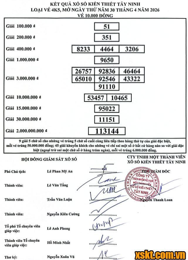 XSTN ngày 30/4/2026