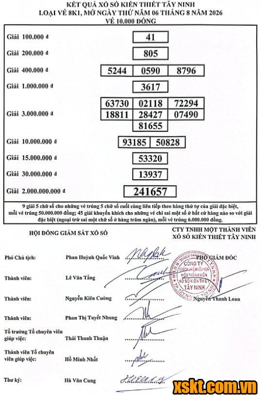 XSTN ngày 6/8/2026