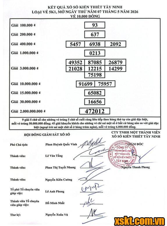 XSTN ngày 7/5/2026