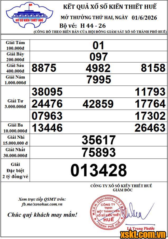 XSTTH ngày 1/6/2026
