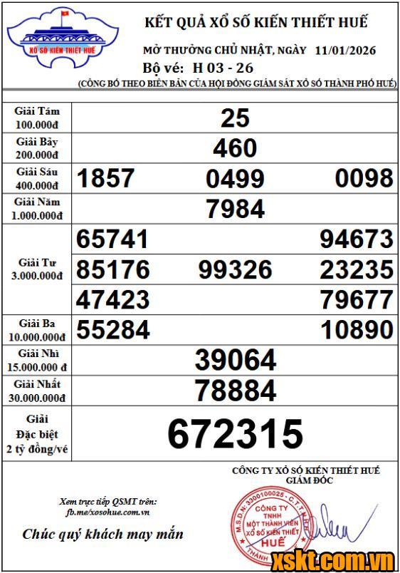 XSTTH ngày 11/1/2026
