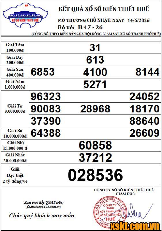 XSTTH ngày 14/6/2026