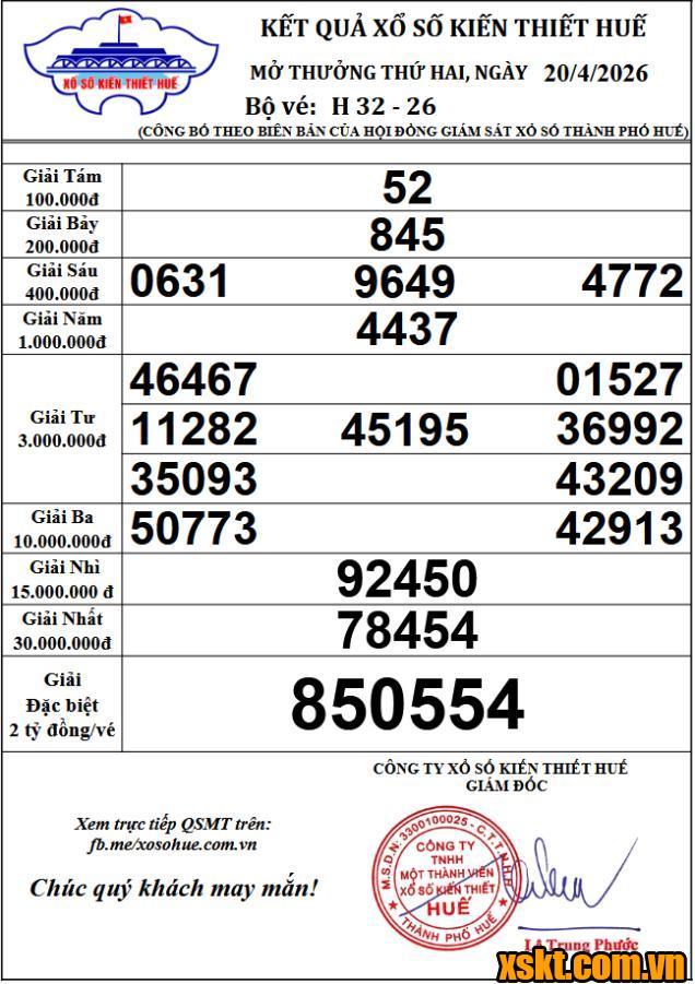 XSTTH ngày 20/4/2026